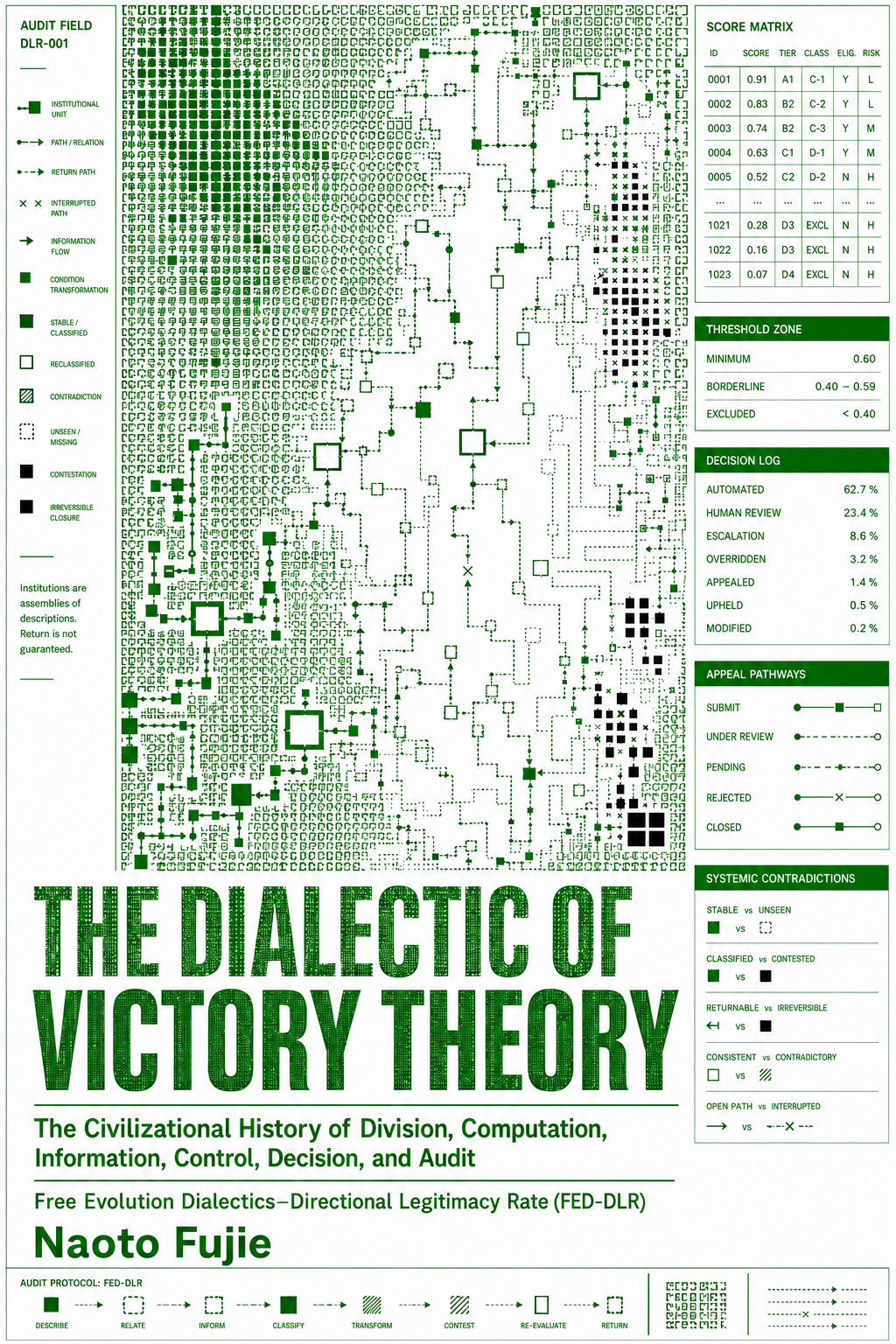 The Dialectic of Victory Theory